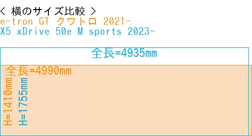 #e-tron GT クワトロ 2021- + X5 xDrive 50e M sports 2023-